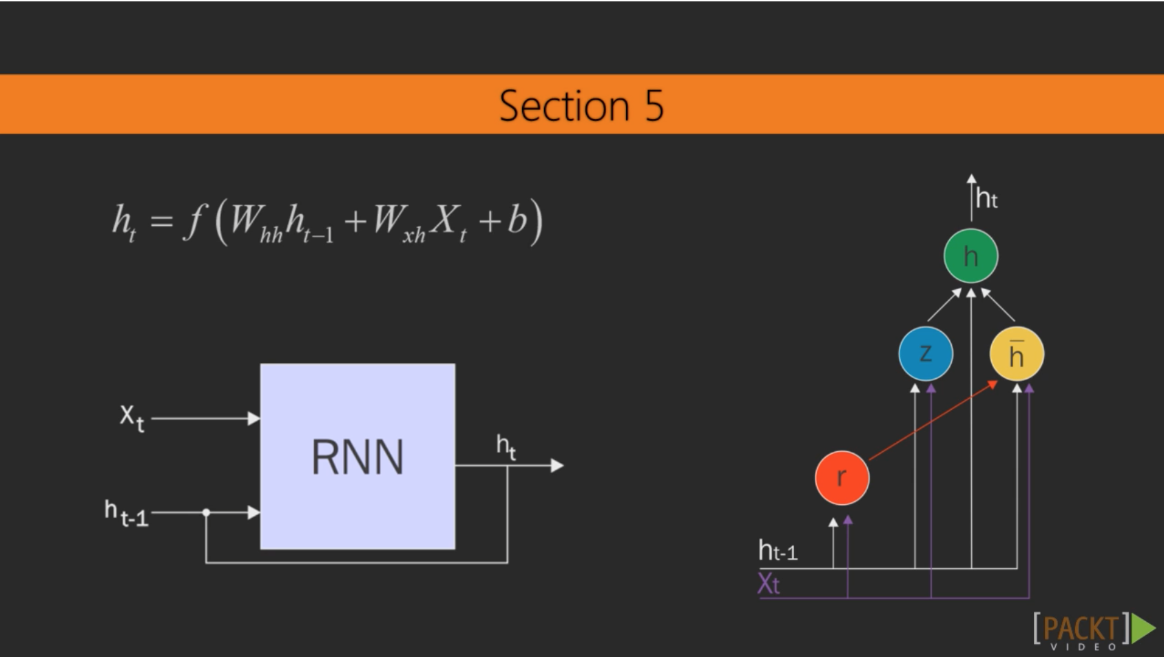 Deep Learning with Python [Online Code]