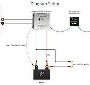 Blue Sky Energy IPN ProRemote-Group (IPN ProRemote)