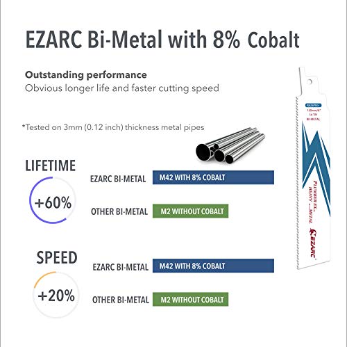 EZARC Reciprocating Saw Blade Bi-Metal Cobalt Sabre Saw Blades for Heavy Metal Cutting 6-Inch 14TPI R626PM+ (5-Pack)