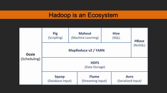 Learning Hadoop 2 [Online Code]