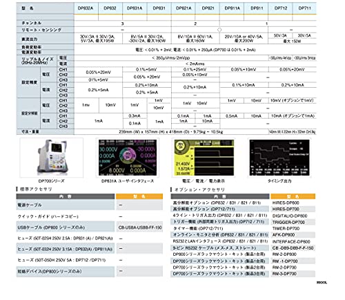 Rigol DP711 Programmable Linear DC Power Supply (Single Channel, 30 V/5 A)