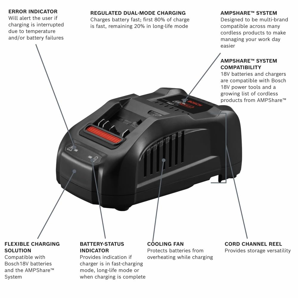 BOSCH BC1880 18V Lithium-Ion Battery Charger