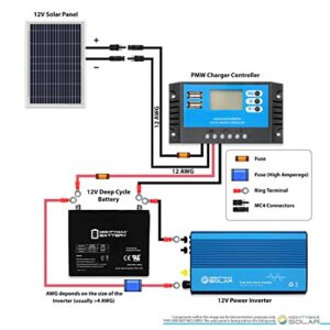 10 Watt Polycrystalline Solar Panel Charger for Deep Cycle Battery