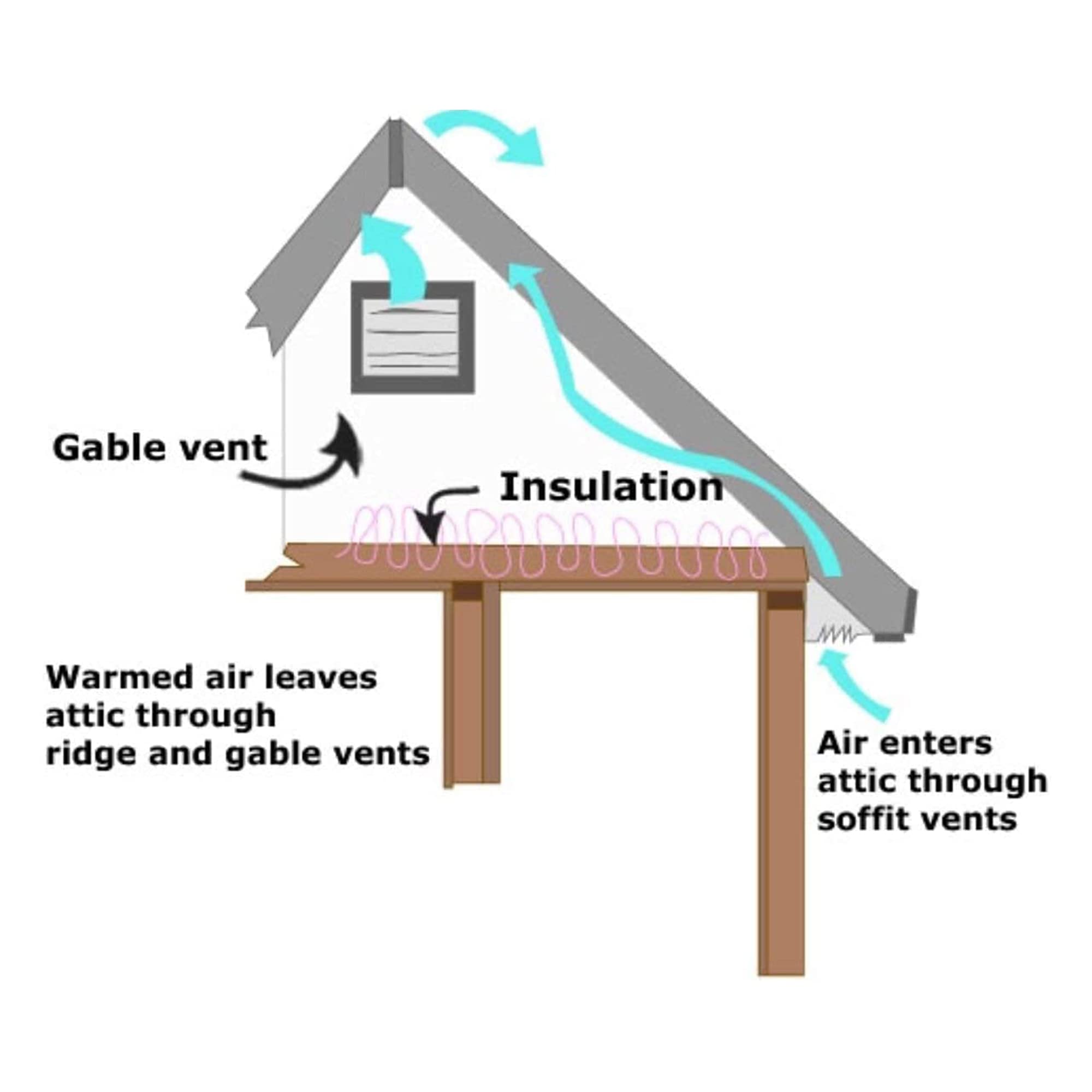 Amtrak Solar Powerful Attic Exhaust Fan Quietly Cools your House Ventilates your house, garage, greenhouse or RV and protects against moisture build-up (12" Fan Only)