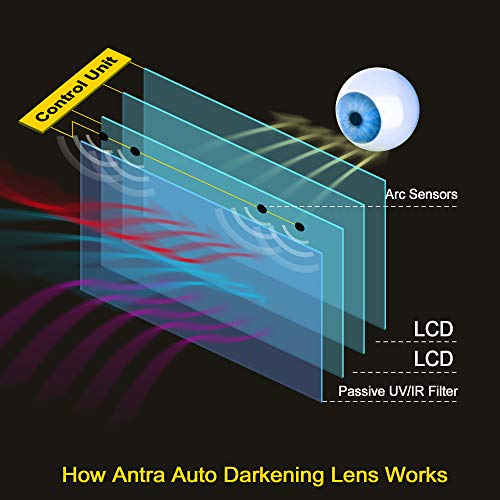 Antra True Color Auto Darkening Welding Helmet Wide Shade Range 4/7-13 Solar Power AH7-220-0000 TIG, MIG/MAG, MMA, Grinding 6+1 Extra Lens Covers