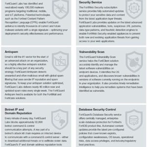 Fortinet FortiGate-52E License 1 YR 24X7 FortiCare UTM Protection FC-10-0052E-950-02-12