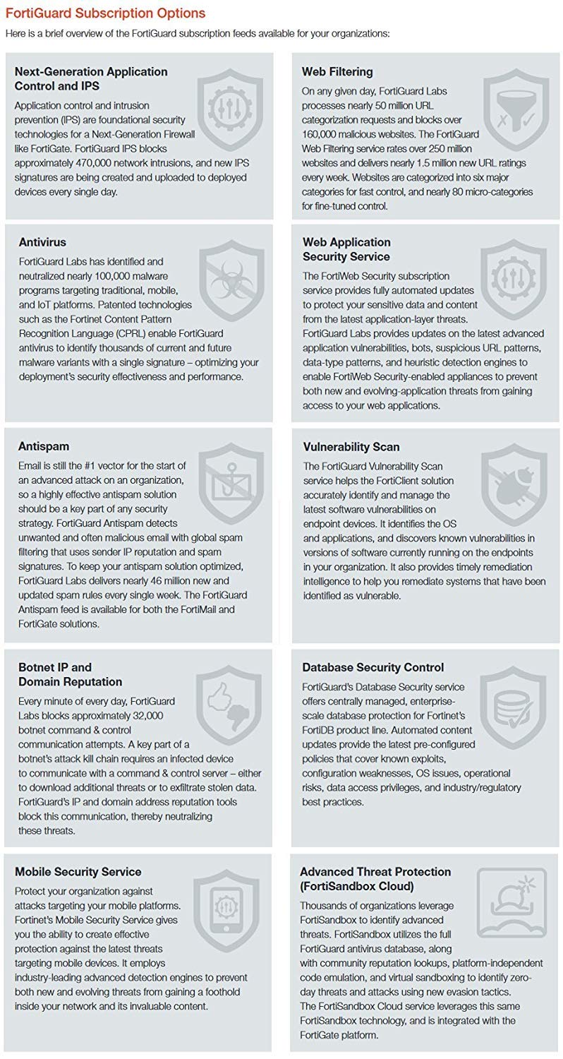 Fortinet FortiGate-52E License 1 YR 24X7 FortiCare UTM Protection FC-10-0052E-950-02-12