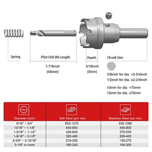 EZARC Carbide Hole Saw Heavy Duty, Hole Cutter for Stainless Steel, Sheet Metal 3/4'' 19mm