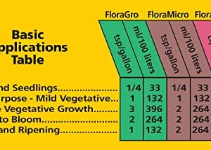 General Hydroponics Flora Series: FloraMicro, FloraBloom, FloraGro - 3-Part Hydroponic Nutrient System, 1 qt. Bottles