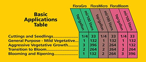 General Hydroponics Flora Series: FloraMicro, FloraBloom, FloraGro - 3-Part Hydroponic Nutrient System, 1 qt. Bottles