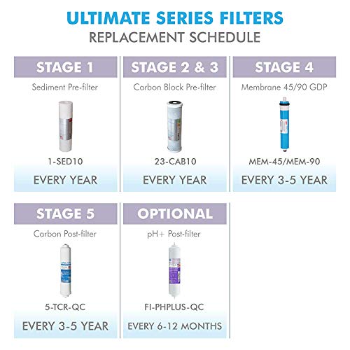 APEC Water Systems 1-SED10 US MADE 5 Micron 10â€ x 2.5â€ Sediment Water Filter for Reverse Osmosis System, White