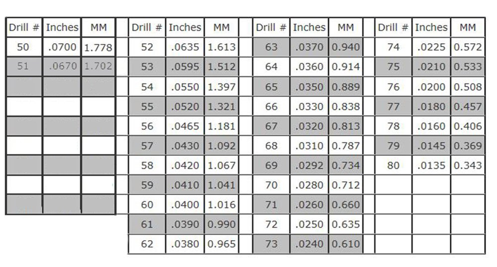 HSS Jobbers Twist Drill Size # 53 1.51mm, 0.060' Made in the U.K. (DORMER) PACKAGE OF 10