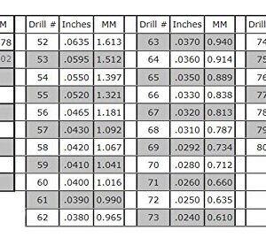 HSS Jobbers Twist Drill Size # 67, 0.81mm, 0.032' Made in The U.K. (Dormer) Package of 10 bits