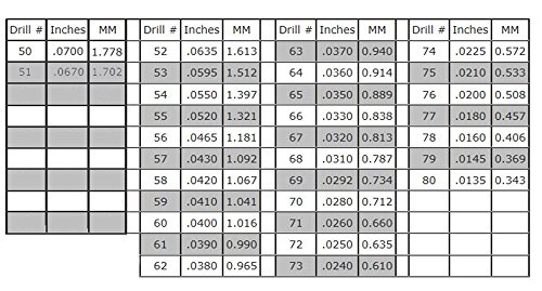 HSS Jobbers Twist Drill Size # 67, 0.81mm, 0.032' Made in The U.K. (Dormer) Package of 10 bits