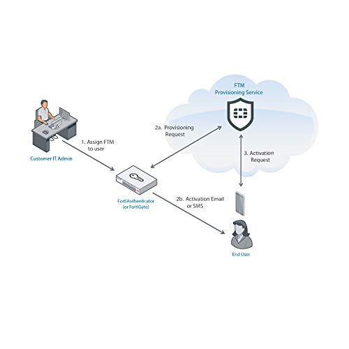 Fortinet FortiToken Mobile 50 Users One-time Password Tokens for iOS and Android Mobile Devices, Perpetual licenses