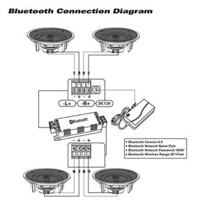 Pyle 6.5” 4 Bluetooth Flush Mount In-wall In-ceiling 2-Way Speaker System Quick Connections Changeable Round/Square Grill Polypropylene Cone & Tweeter Stereo Sound 4 Ch Amplifier 200 Watt - PDICBT266