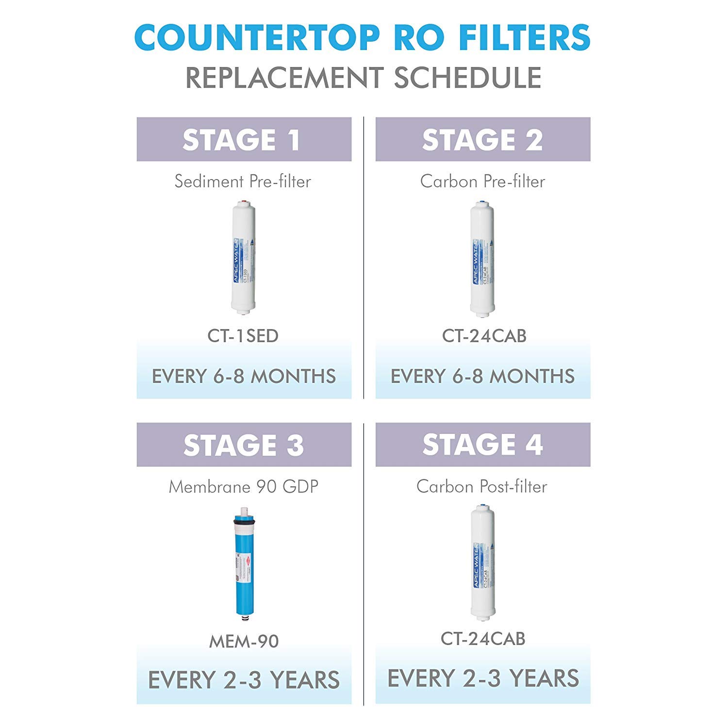 APEC Water Systems CT-24CAB US MADE 10"" Inline Carbon Pre-Filter with 1/4"" Quick Connect For ULTIMATE Series Countertop Reverse Osmosis Water Filter System"