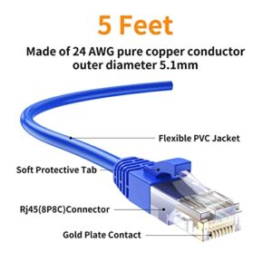 CableCreation 5 Feet (5-Pack) CAT 5e Ethernet Patch Cable, RJ45 Computer Network Cord, Cat5/Cat5e/Cat6 LAN Cable UTP 24AWG+100% Copper Wire for PC, Mac, Laptop, PS3, PS4, Xbox, 1.52m, Blue
