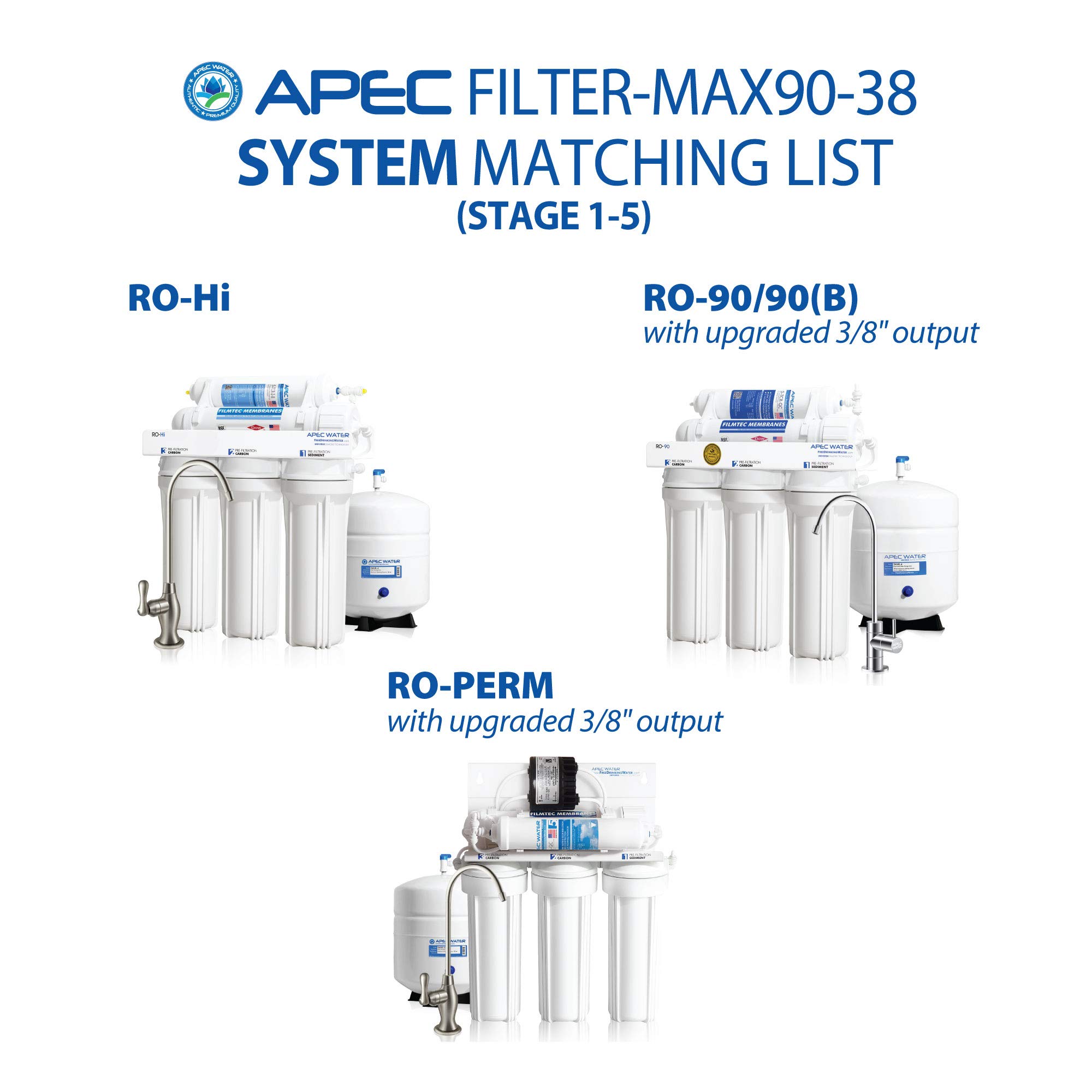 APEC Water Systems FILTER-MAX90-38 US Made 90 GPD Complete Replacement Set for Ultimate Series Reverse Osmosis Water Filter System with 3/8" D Tubing Quick Dispense, White