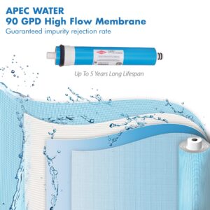 APEC Water Systems FILTER-MAX90-38 US Made 90 GPD Complete Replacement Set for Ultimate Series Reverse Osmosis Water Filter System with 3/8" D Tubing Quick Dispense, White