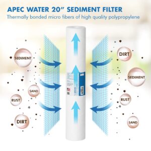 APEC US Made 5 Micron 20” x 2.5” Sediment Replacement Water Filter (1-SED20)