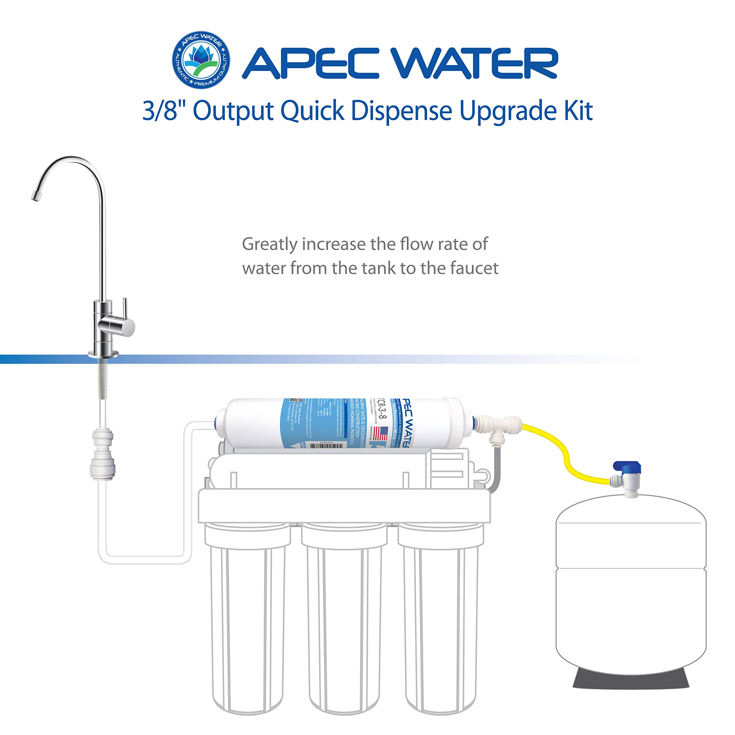 APEC 3/8" Output Quick Dispense Upgrade Kit for Under-sink Reverse Osmosis Water Filter System, White