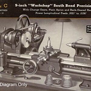 South Bend Lathe Rebuild Kit - 9" Model A, B & C