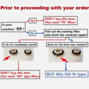 IonHiTech HGN Type Replacement Filter Compatible with HGN Water Ionizers + Cleaning Cartridge (NOT Compatible with K8 and HG Original Machines)