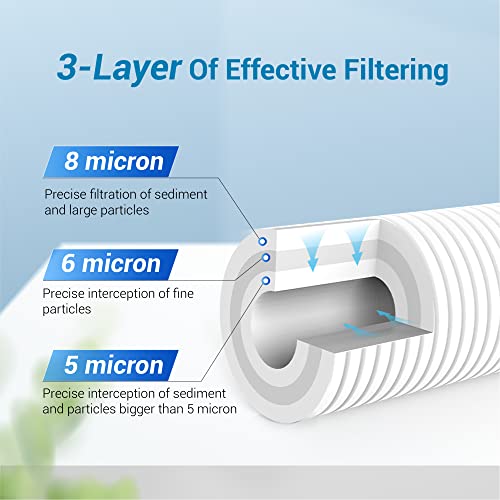 AQUACREST AP810 Whole House Water Filter, Replacement for 3M® Aqua-Pure AP810, AP801, AP811, Whirlpool® WHKF-GD25BB, WHKF-DWHBB, 5 Micron, 10" x 4.5", Well & Tap Water Filter, Pack of 3