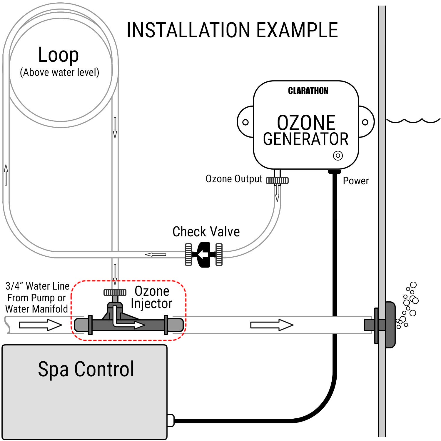 Spa Ozone Injector Venturi for Hot Tub or Swim Spa Ozonator