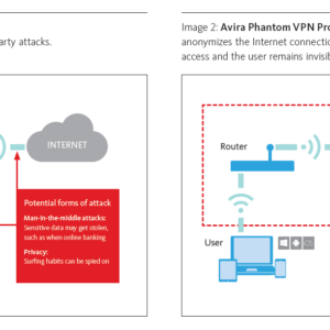 Avira Phantom VPN Pro 2017 | 1 Device | 1 Year | Download [Online Code]