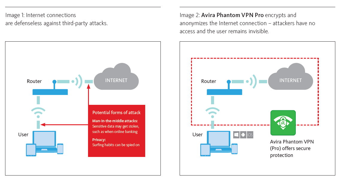 Avira Phantom VPN Pro 2017 | 1 Device | 2 Year | Download [Online Code]