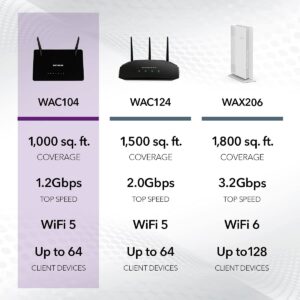 NETGEAR Wireless Desktop Access Point (WAC104) - WiFi 5 Dual-Band AC1200 Speed | 3 x 1G Ethernet Ports | Up to 64 Devices | WPA2 Security | Desktop | MU-MIMO | Supports 3 SSIDs | 802.11ac