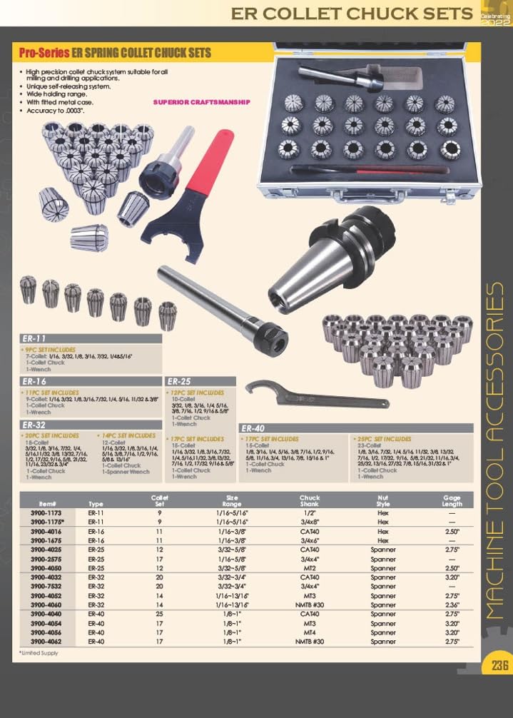 HHIP 3900-4369 CAT 40 Type ER-32 Collet Chuck, 5/8" -11 Drawbar End, 0.078-0.787" Collet Range, 3.2" Gage Depth