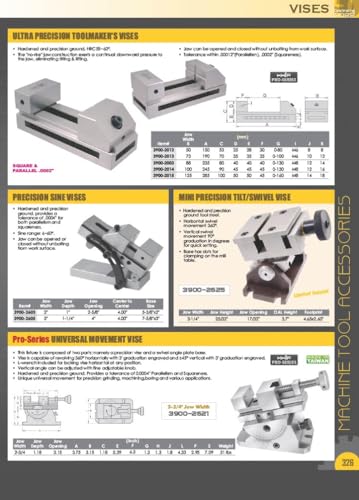 HHIP 3900-0125 38 mm Parallel Screwless Vise