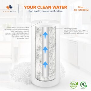 Aquaboon 20-Pack of 1 Micron 10" x 4.5" Sediment Water Filter Replacement Cartridge | Whole House Sediment Filtration | Compatible with W15-PR, HD-950, WFHD13001B, GXWH35F, GXWH30C