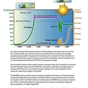 MidNite Solar CLASSIC 150-SL MPPT Solar Charge Controller, Solar Only