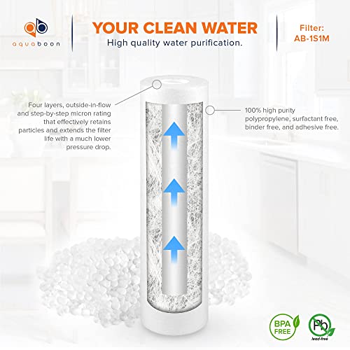 Aquaboon 2-Pack of 1 Micron 10"x2.5" Sediment Water Filter Replacement Cartridge for Any Standard RO Unit | Whole House Sediment Filtration | Compatible with DuPont WFPFC5002, Pentek DGD series, RFC