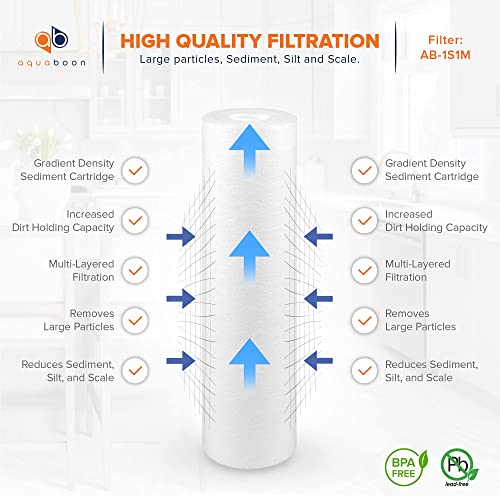 Aquaboon 2-Pack of 1 Micron 10"x2.5" Sediment Water Filter Replacement Cartridge for Any Standard RO Unit | Whole House Sediment Filtration | Compatible with DuPont WFPFC5002, Pentek DGD series, RFC