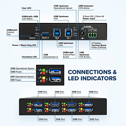 Acroname - Managed USB Switch/Hub 2 Computers - 9 Port, Fast Charge (4A), Industrial & Scientific Grade, Programmable Compatible with Mac/Windows/Linux for Keyboard Mouse External Hard Drive