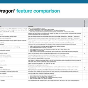 Dragon Professional Individual 15, Upgrade from Dragon Professional 12 or 13 or DPI 14, Dictate Documents and Control your PC – all by Voice, [PC Disc]