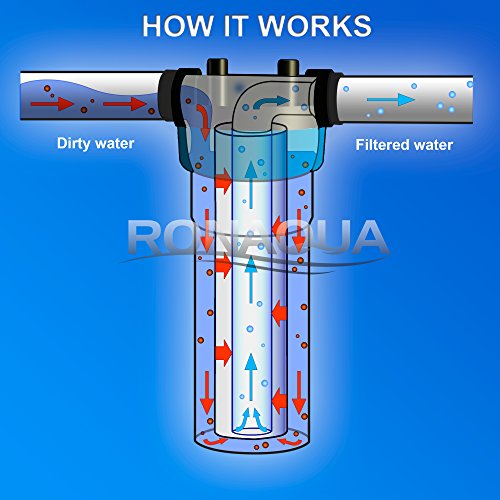 Sediment Water Filter Cartridge by Ronaqua 10"x 2.5", Four Layers of Filtration, Removes Sand, Dirt, Silt, Rust, made from Polypropylene (50 Pack, 5 Microns)