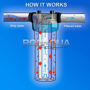 Sediment Water Filter Cartridge by Ronaqua 10"x 2.5", Four Layers of Filtration, Removes Sand, Dirt, Silt, Rust, made from Polypropylene (25 Pack, 1 Micron)