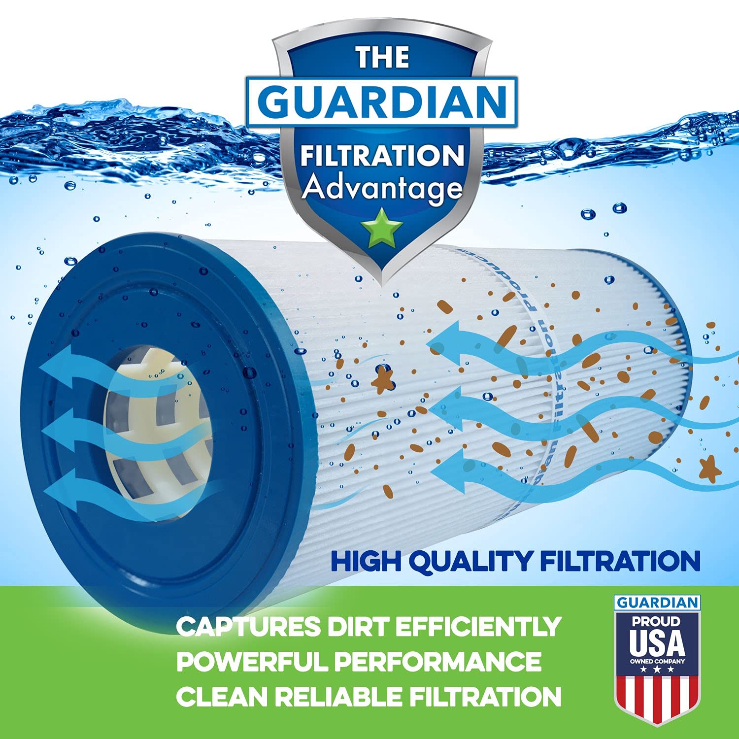 Guardian Filtration Pool Filters - Inner and Outer Set - Replaces Sta-Rite 25021-0200S & 25022-0201S System 3 S7M120 Set, Pentair