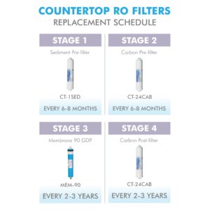 APEC CT-1SED US MADE 10" High Capacity Sediment Filter with 1/4" Quick Connect For ULTIMATE Series Countertop Water Filter System