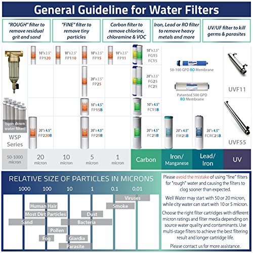 iSpring FP15B Sediment Filter Replacement Cartridge for Whole House Water Filtration Systems, High Capacity 5-Micron Premium PP, 4.5" x 10", White