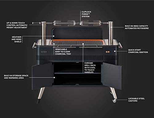 Everdure HUB 54-In. Charcoal Grill with Patented Built-in Rotisserie System & Quick Electric Ignition, Outdoor BBQ Grill, Electric Starter, Adjustable Height, Easy Clean-Up