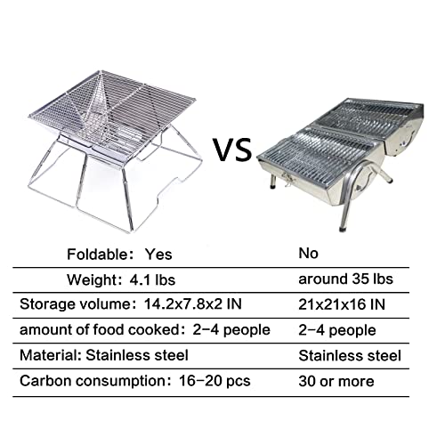 LynsaTac 12.6” Stainless Steel Foldable Camping Grills with Carry Bag, Portable BBQ Grills for Camping Outdoor Picnic Hiking, Easy to Carry and Assemble, 12.6Lx12.6Wx8.7H inches