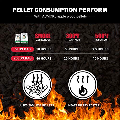 ASMOKE Wood Pellets for Smoker Grill, 100% Pure Food-Grade Apple Hardwood Pellets Straight from The Orchard, Perfect for Pellet Smokers, Outdoor Grill | Mild Sweet, Smoky Wood-Fired Flavor, 20 lbs.