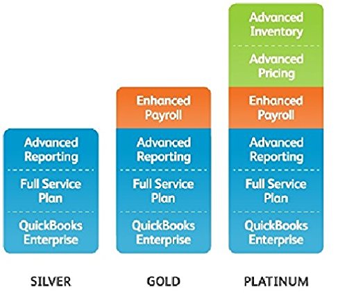 QuickBooks Enterprise 2017 Platinum Edition, 6-User (1-year subscription)